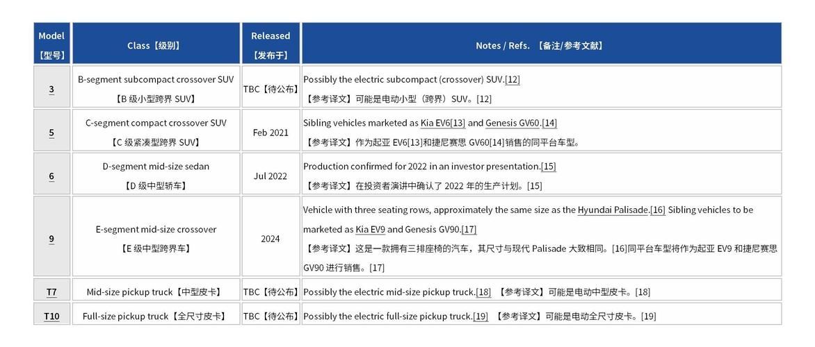 维基百科创建词条需要哪些资格？如何申请？