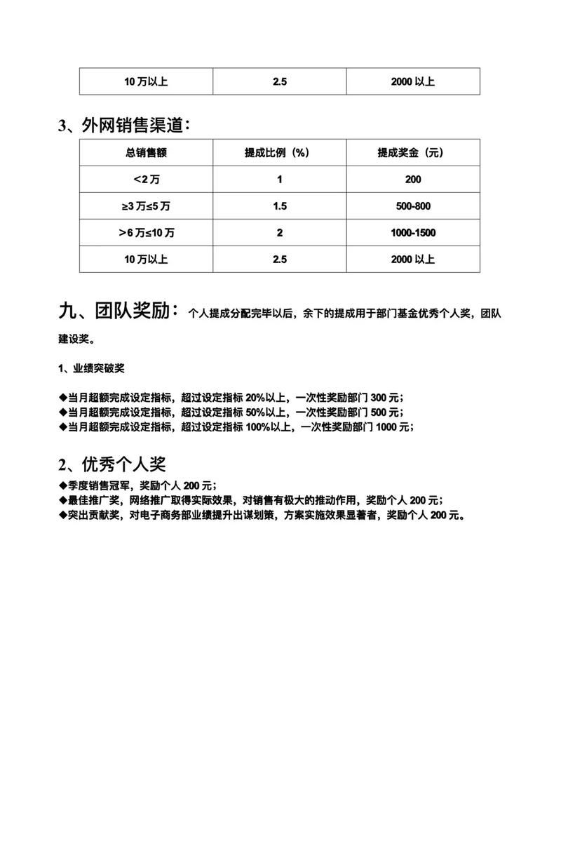 电商公司一般多少人？如何组建团队？