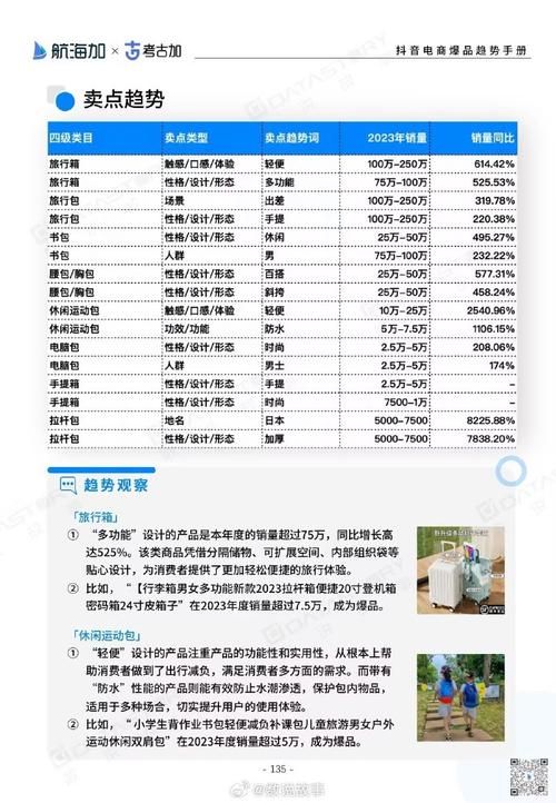 国内小型电商企业盘点，哪些值得关注？