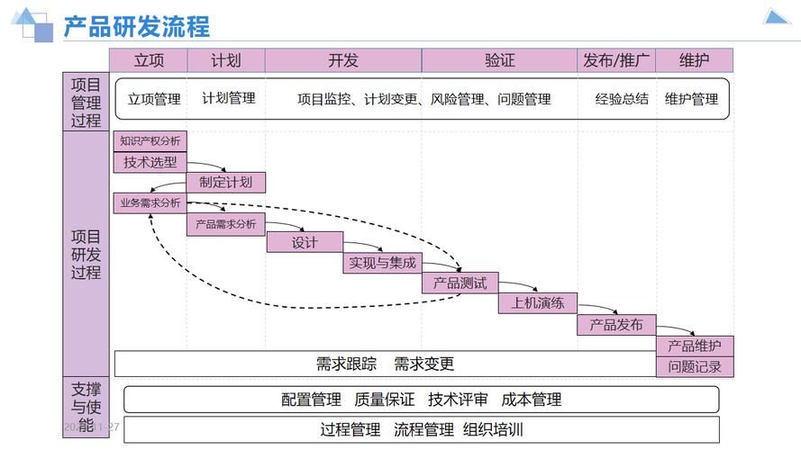 如何打造成功的App推广策划方案？关键步骤是什么？