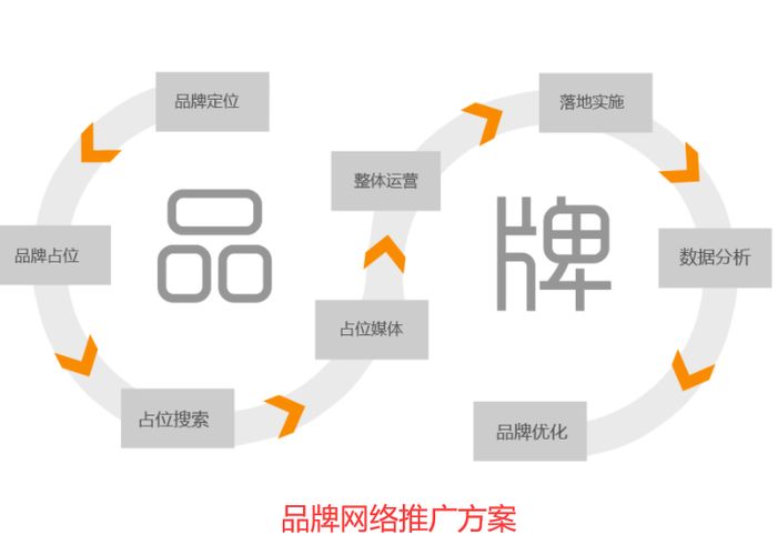 长沙品牌推广策略有哪些？如何提升知名度？