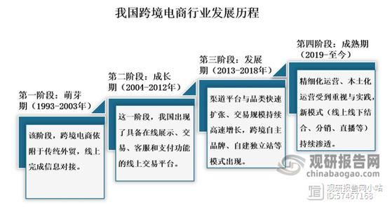 我国电商发展哪个地区领先，优势在哪里？