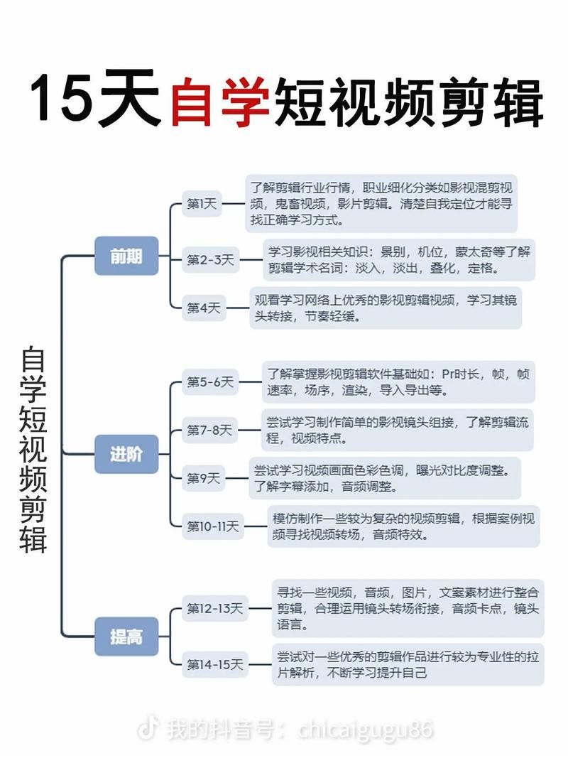 自学剪辑视频教程，这些方法让你事半功倍