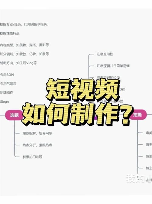 如何手机制作视频教程？有哪些实用步骤？