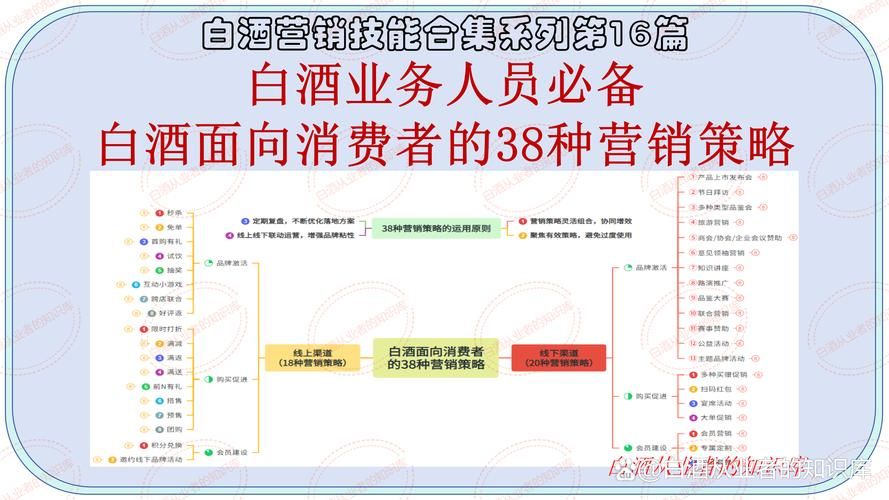 产品市场推广策略有哪些关键因素？如何实施？