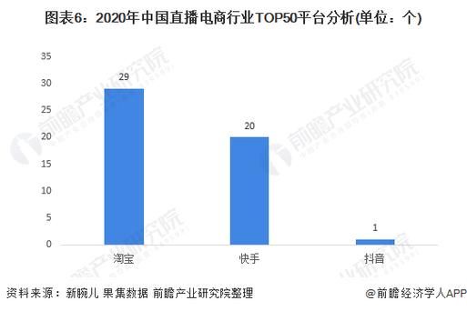 现在做网店哪个平台更赚钱，详细对比分析