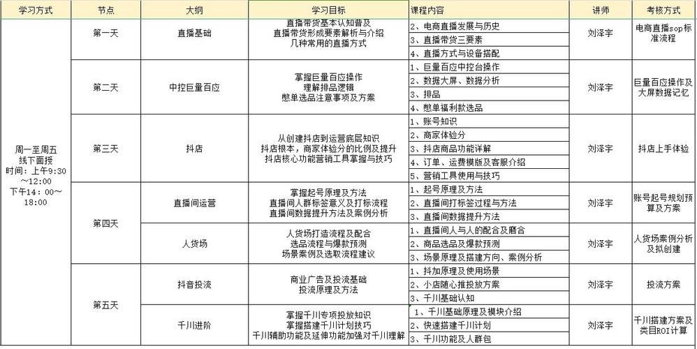 直播运营培训课程，如何快速提升直播效果？