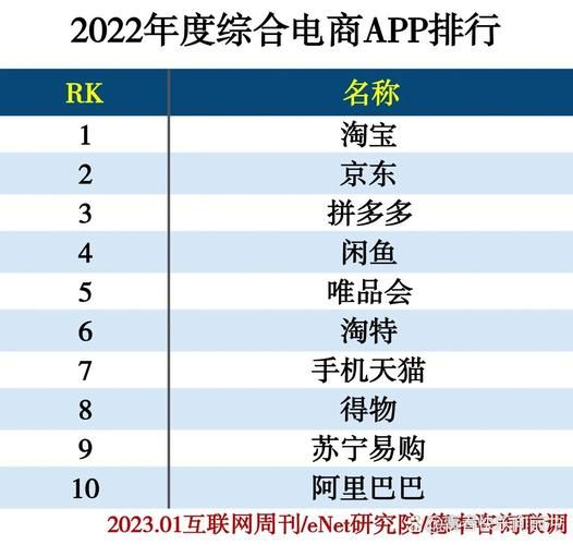 最新电商平台盘点，哪个最有潜力？