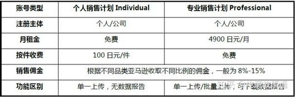 国家电商平台官网如何注册？有哪些优惠政策？