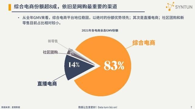 2022年电商领域新趋势：主流电商平台盘点