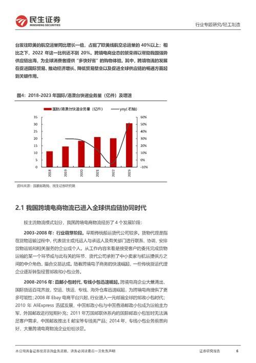 电商时代保税仓优势解析，跨境电商的新机遇