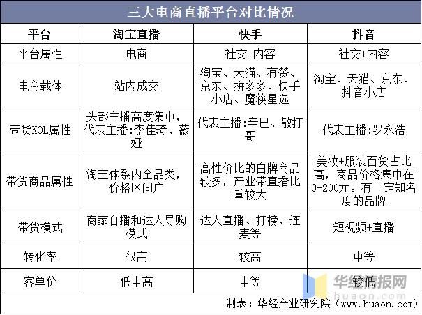 中国服装电商平台排名，哪个平台更具优势？