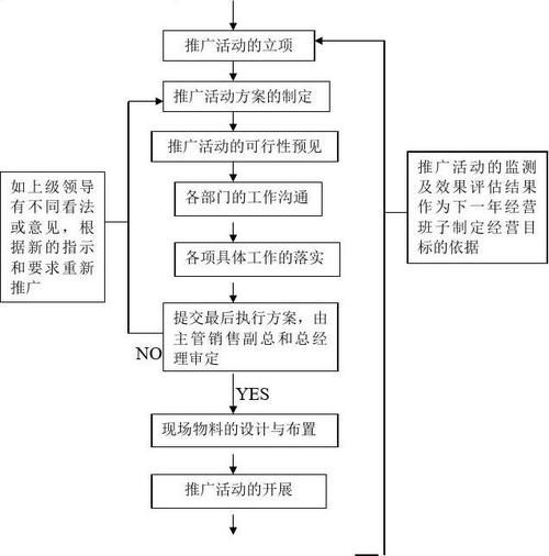 如何制定高效的产品推广活动方案？有哪些实用技巧？