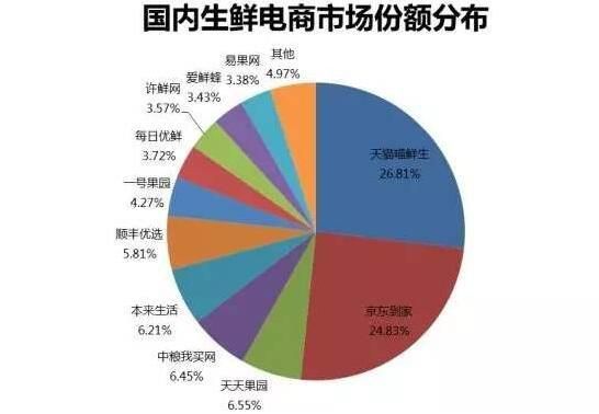 电商平台市场份额排行，谁主沉浮？