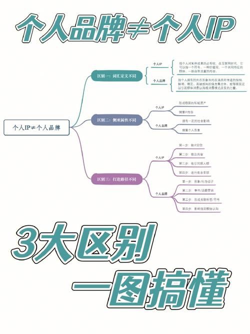 个人互动百科创建步骤，轻松打造个人品牌