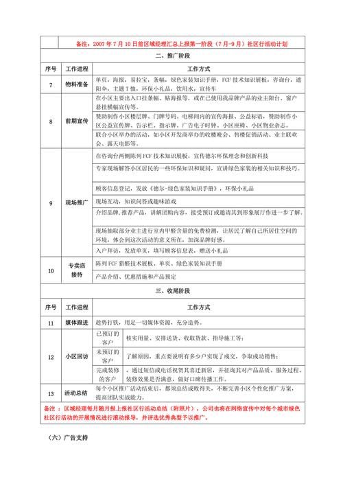 如何制定高效的地板推广方案？有哪些关键策略？