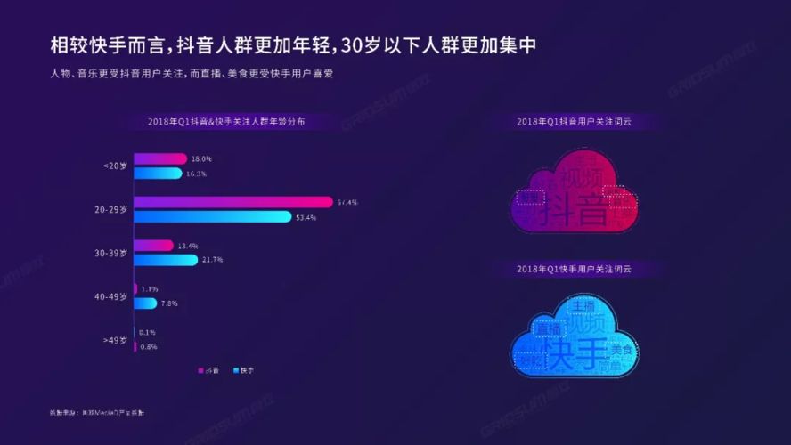 视频搬运怎样变为原创？短视频制作新思路