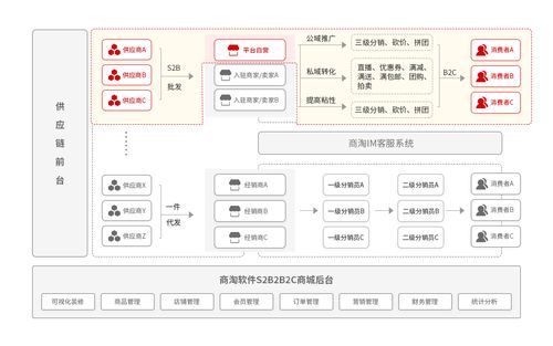 电商供应链赚钱模式揭秘，掌握先机