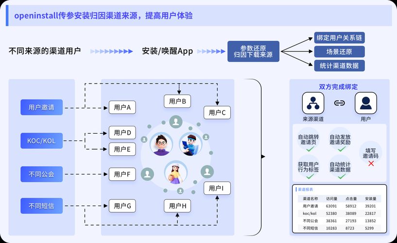 app推广到底算不算销售？如何评估效果？