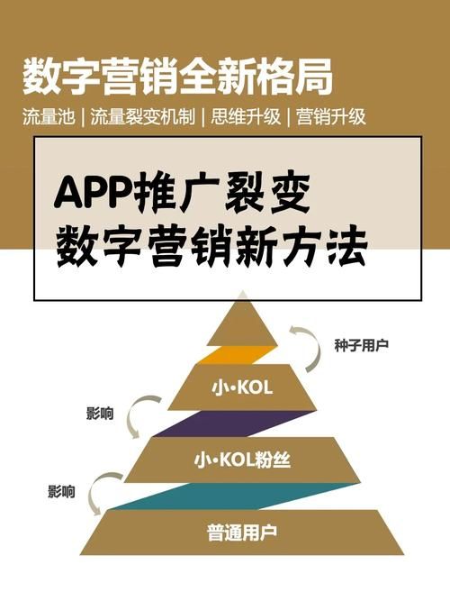 App推广方法大全，哪些最有效？