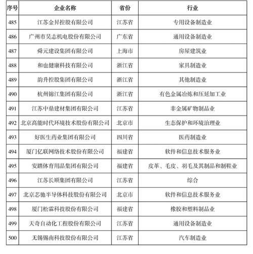 2022民营企业发明专利榜单揭晓，哪些企业脱颖而出？