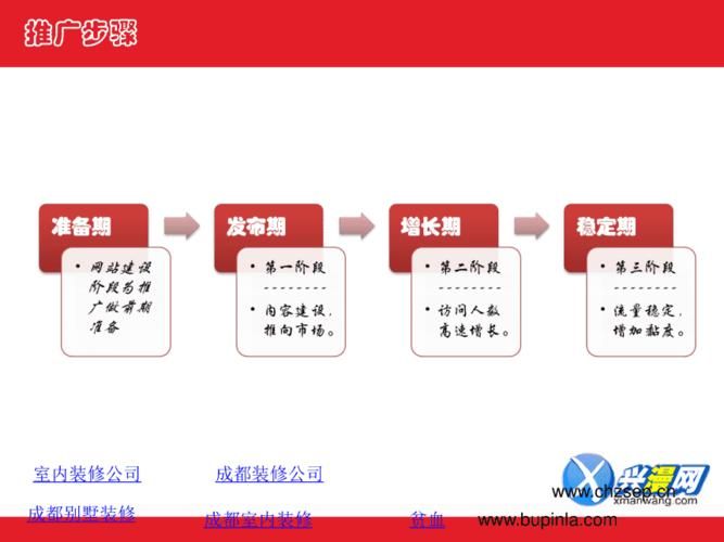 动漫推广方案如何抓住粉丝的心？