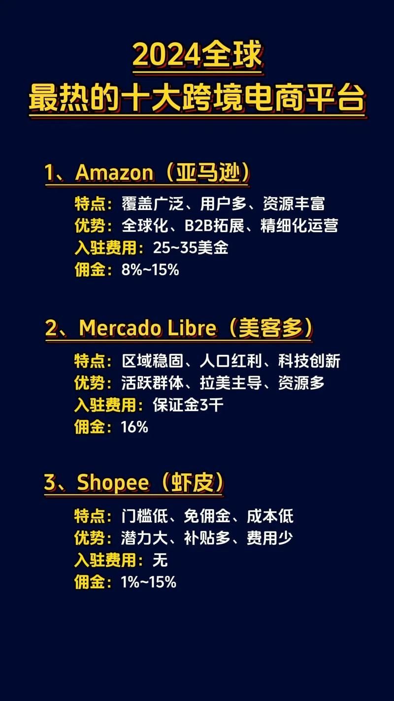 国外跨境电商平台大盘点，哪些平台潜力巨大？