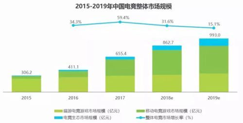 陪玩如何创建百科？有哪些关键要素？