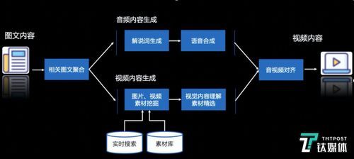 百度剪辑不足问题形成原因，如何解决？