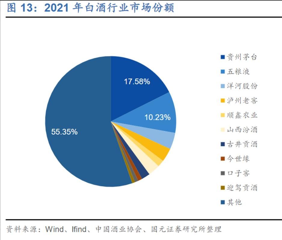 白酒市场推广方案有哪些创新思路？如何提高市场占有率？