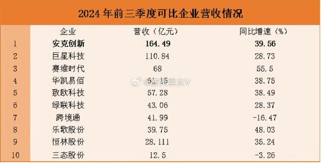 全国跨境电商上市龙头盘点，谁位居前十？