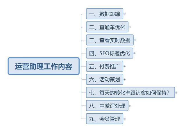 电商运营日常做什么？揭秘主要工作内容