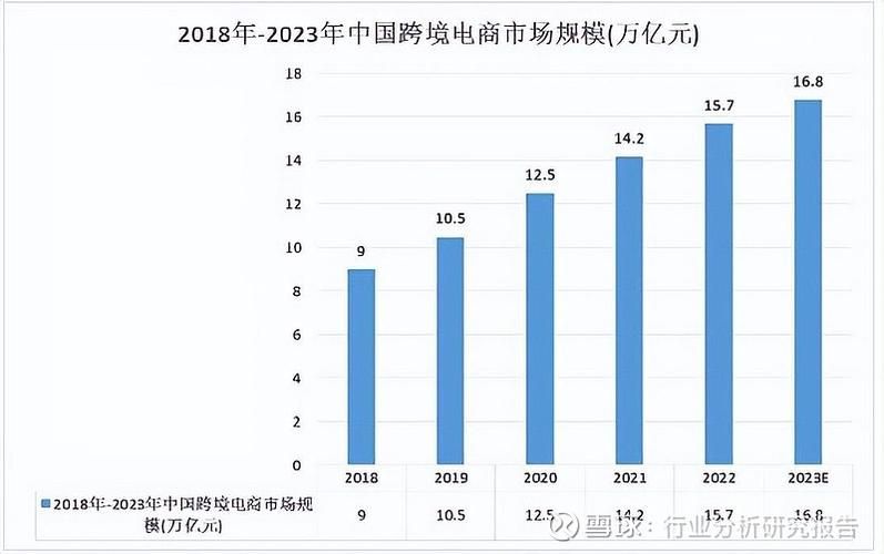 女生学电商前景如何？行业趋势分析