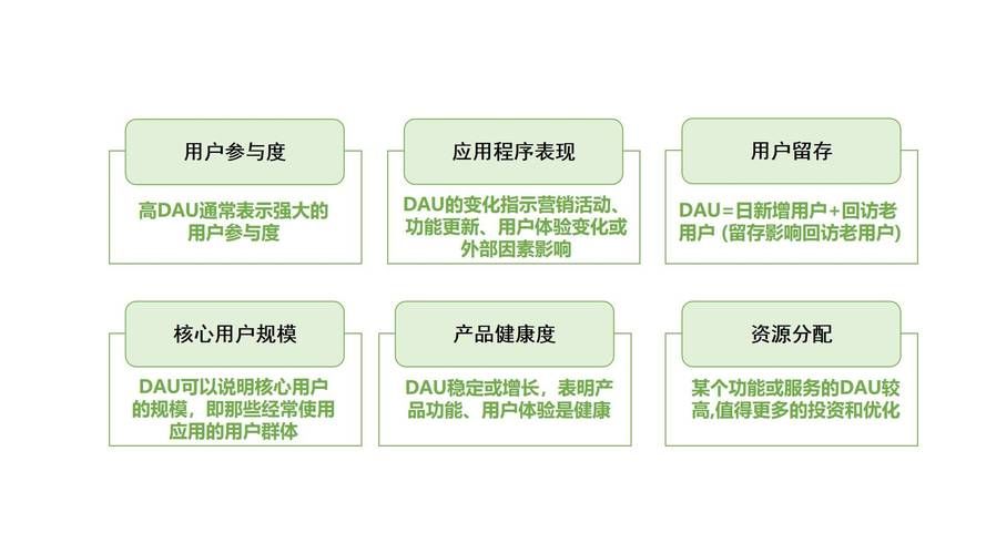 App推广销售技巧有哪些？如何提高下载量和用户活跃度？