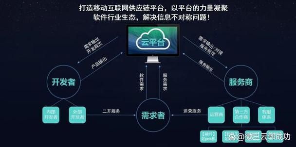 如何理解电商发展新趋势？电商行业有哪些新机遇？