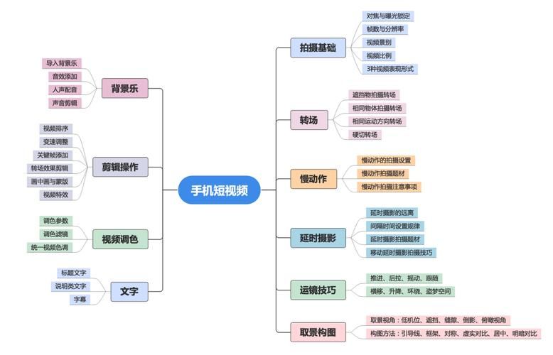 他们是怎么拍视频的？揭秘短视频制作流程