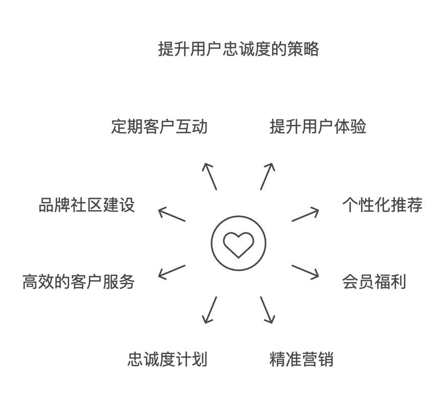 电子商务推广策略有哪些？如何提升用户体验？