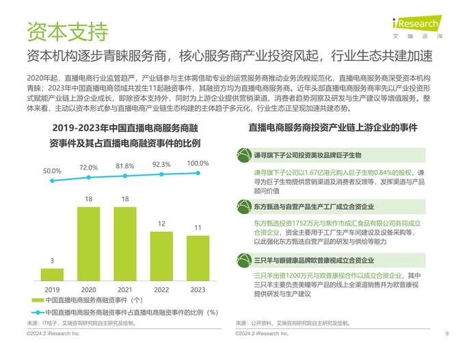 2023年商业电商行业趋势分析：哪些领域最具潜力？