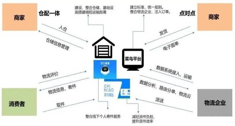 电商供应链网站有哪些？如何选择适合自己的平台？