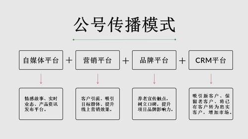 保险公司推广方案如何吸引潜在客户？