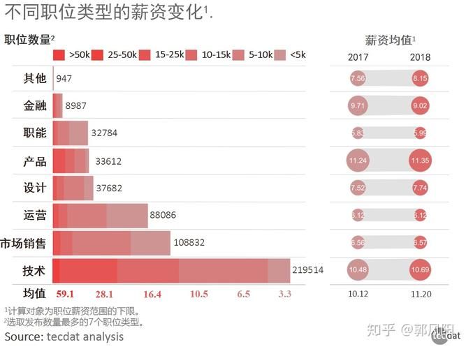 为什么新媒体运营工资低？行业现状分析