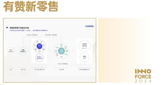 基于大数据的电商数据分析，怎样助力商家成功？