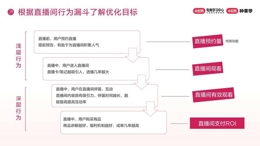 SEO网络推广策略详解：订阅号如何高效推广？