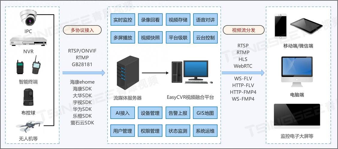 短视频平台特性分析，哪个平台更适合你？