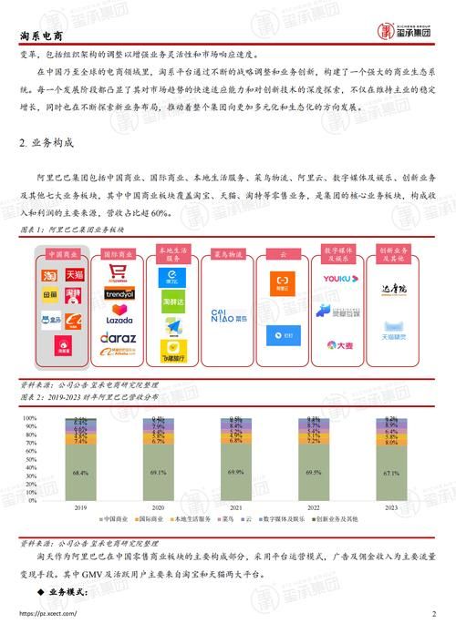 海外电商市场分析：它是做什么的，有何特点？