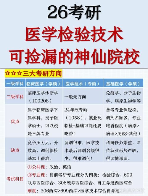 医学百科创建公司，如何提升竞争力？