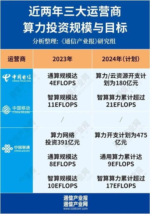 电信业务如何制定针对性营销方案提升市场份额？