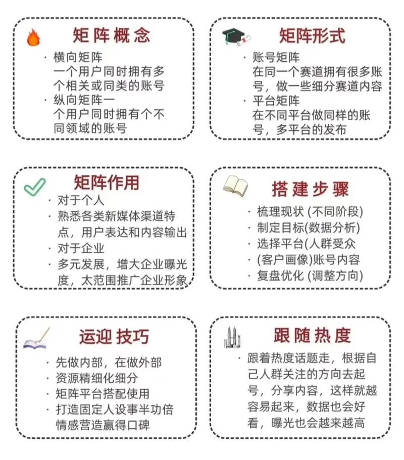 百家联盟网络推广如何实现高效引流？