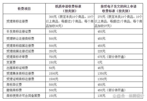 商标百科词条创建全攻略：费用与步骤详解