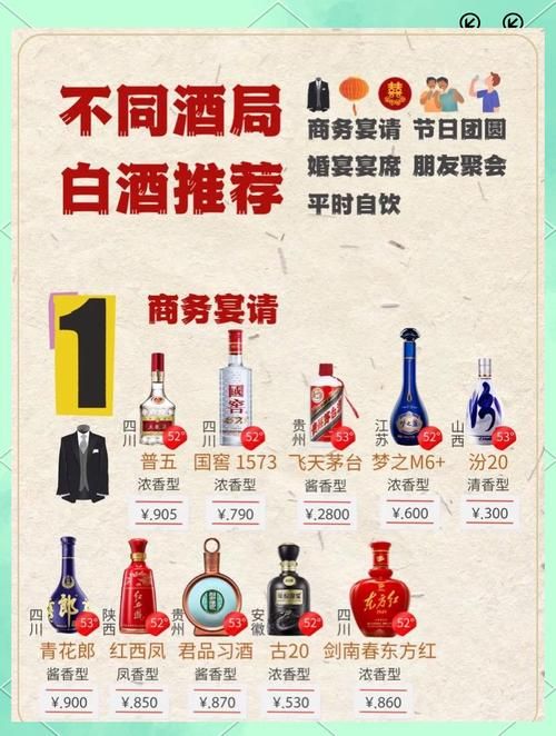 白酒推广策略方案有哪些创意点？效果如何评估？